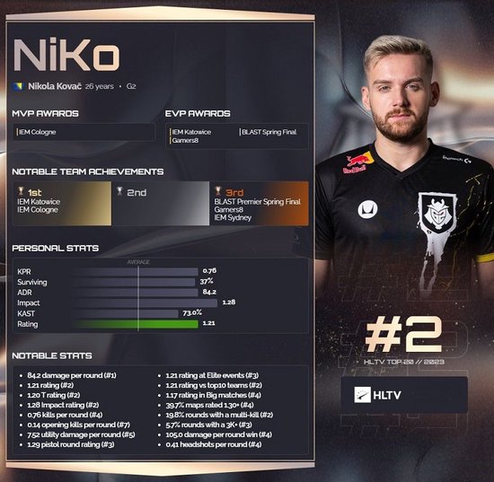 B8 , Fnatic , Monte , ENCE , Passion UA , 和 OG 收到 PGL Astana 2025：欧洲预选赛的邀请